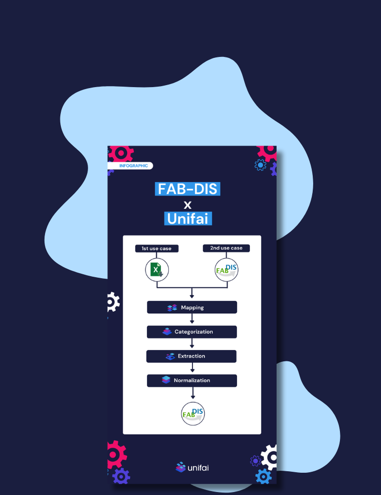 Automatically generate and import FABDIS files with